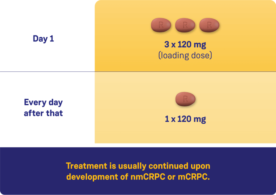 Dosing visual