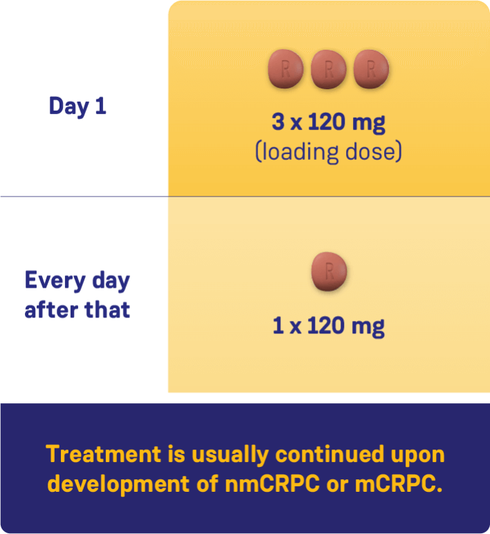 Dosing visual