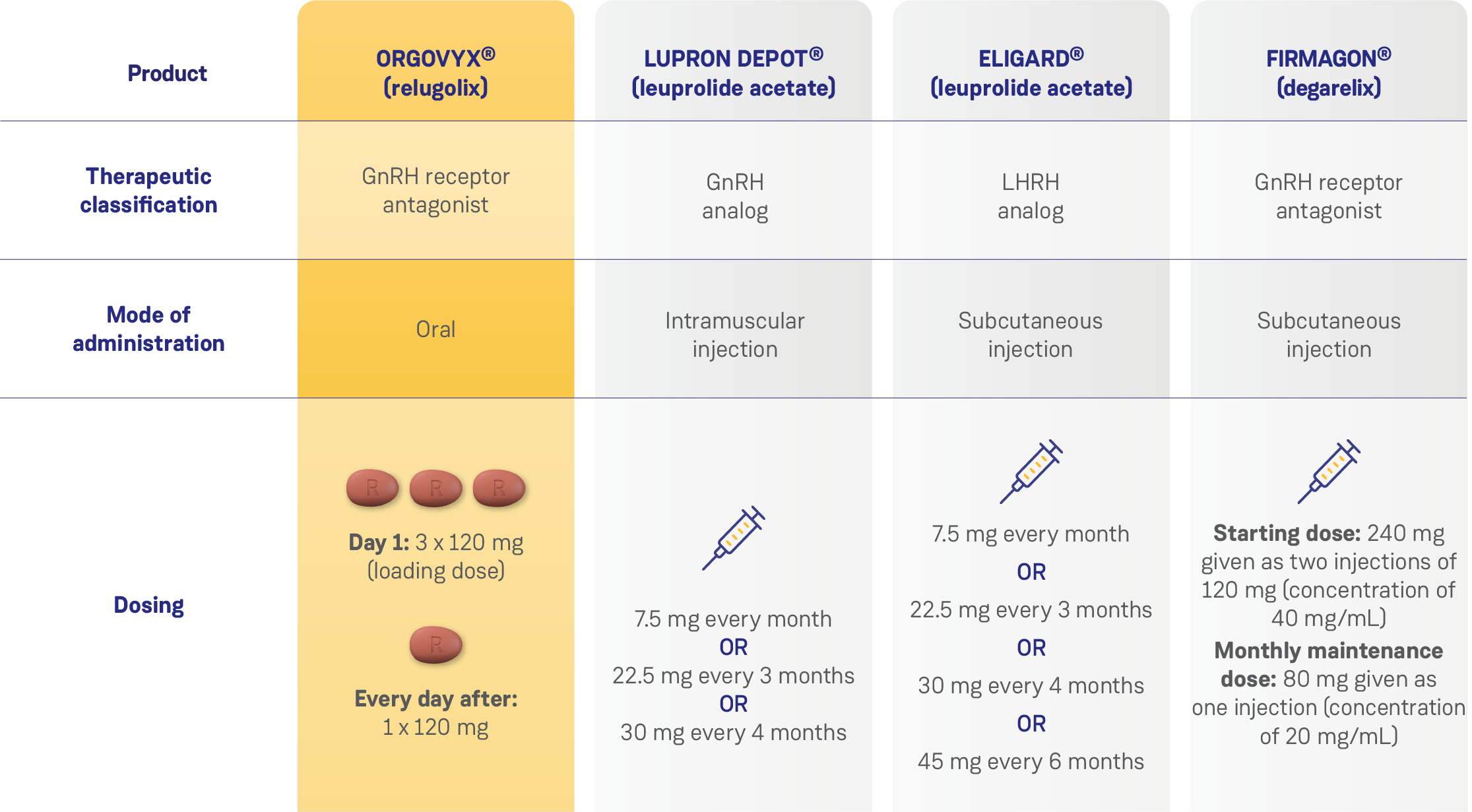 Comparative chart visual